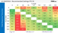 LG QNED92A Response Time Heatmap 60Hz