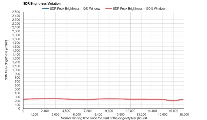 Dell Alienware AW3423DWF