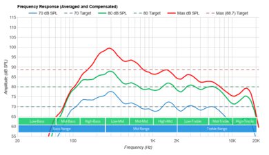 Insignia F50 QLED Frequency Response