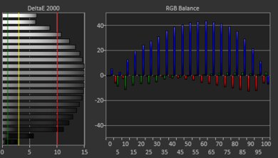 HP Chromebook x360 14 (2021) White Balance Screencap