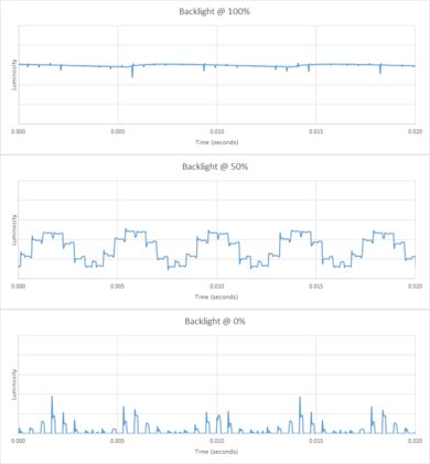LG SM9970 8k Backlight chart