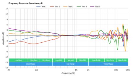 Razer Nari Ultimate Wireless Consistency R