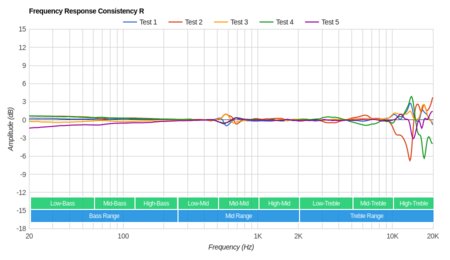 AKG K701 Consistency R