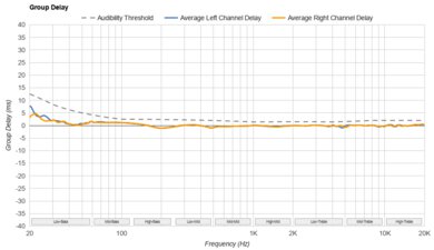 Sonos Ace Group Delay