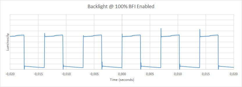 MSI Optix MPG27CQ BFI Frequency Picture