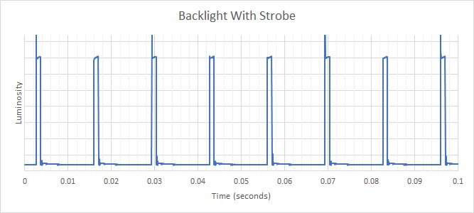 ASUS ProArt Display PA278QV Backlight Strobing Frequency Picture