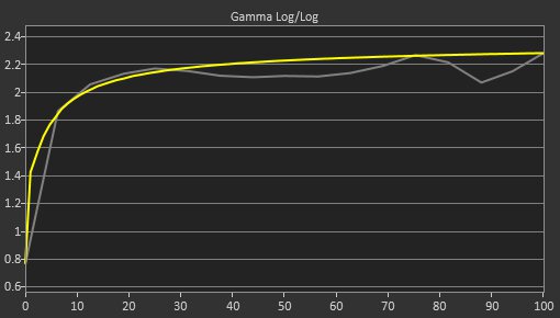 LG 34GP83A-B Pre Gamma Curve Picture
