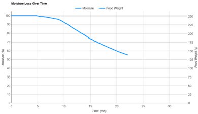 Midea Flexify Pro Moisture Loss Over Time