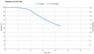 Midea Flexify Pro Moisture Loss Over Time
