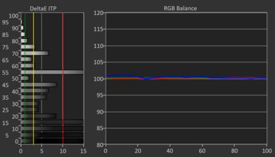 Hisense QD7N HDR Post White Balance Picture
