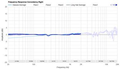 Astro A40 TR Headset + MixAmp Pro 2019 Consistency R