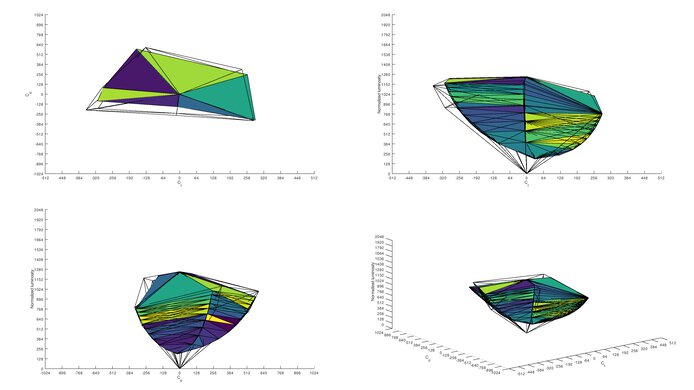 ASUS ROG Strix XG16AHPE Adobe RGB Color Volume ITP Picture