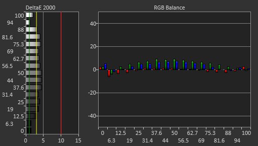 BenQ ZOWIE XL2546K Pre Calibration Picture