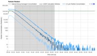 Purification Graph