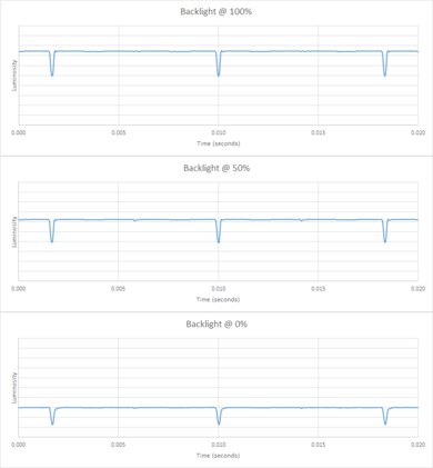 Sony A75L OLED Backlight chart