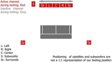 TCL Q85H Stereo Setup