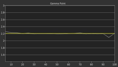 Samsung The Frame 2024 QLED Post Gamma Curve Picture
