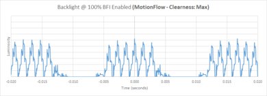 Sony BRAVIA 7 QLED BFI Frequency Picture