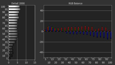 Vizio P Series Quantum X 2020 Pre White Balance Picture