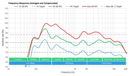 Samsung TU8300 Frequency Response