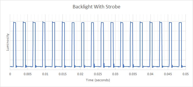 Dell Alienware AW2524H Backlight Strobing Frequency Picture