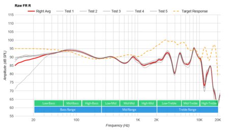 Microsoft Surface Wireless Headphones Raw FR R