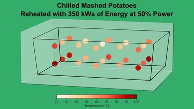 Panasonic NE-12523 Mashed Potato 50% Heatmap