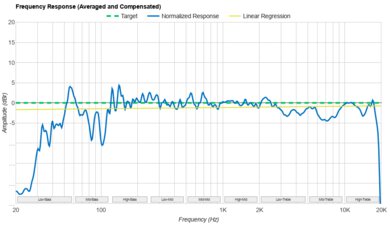 JBL PartyBox Stage 320 Frequency Response Graph
