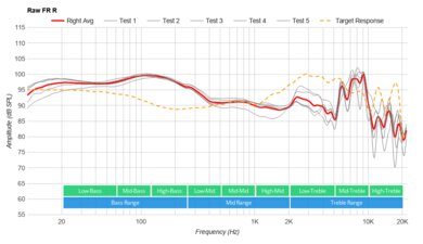 Xbox Stereo Headset Raw FR R