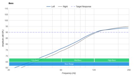 Jabra Elite Active 45e Wireless Bass