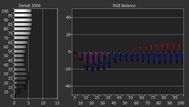 Samsung MU6100 Pre Calibration Picture