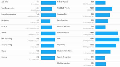 Acer Chromebook Spin 713 (2020) Geekbench Image