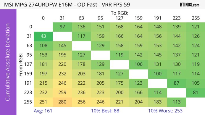 MSI MPG 274URDFW E16M CAD Heatmap 60Hz