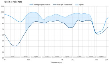 SteelSeries Arctis GameBuds SpNR