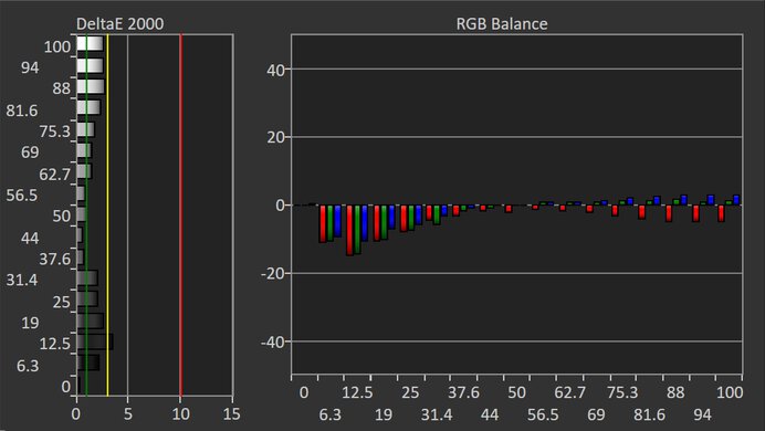 Samsung Odyssey G65D S32BG65D Pre Calibration Picture