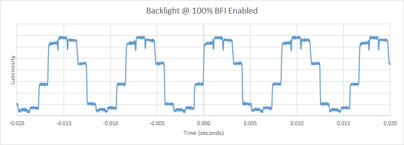 Sony X930D BFI Frequency Picture