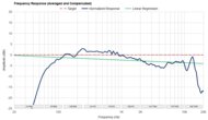 Frequency Response Graph