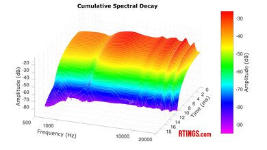 Technics EAH-AZ100 CSD