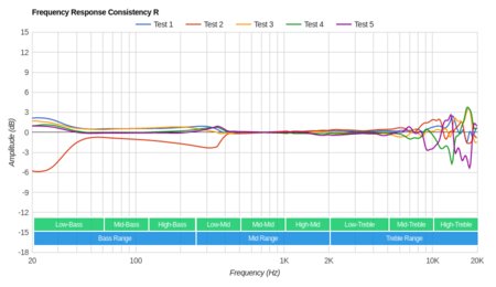 Diskin DH3 Wireless Consistency R