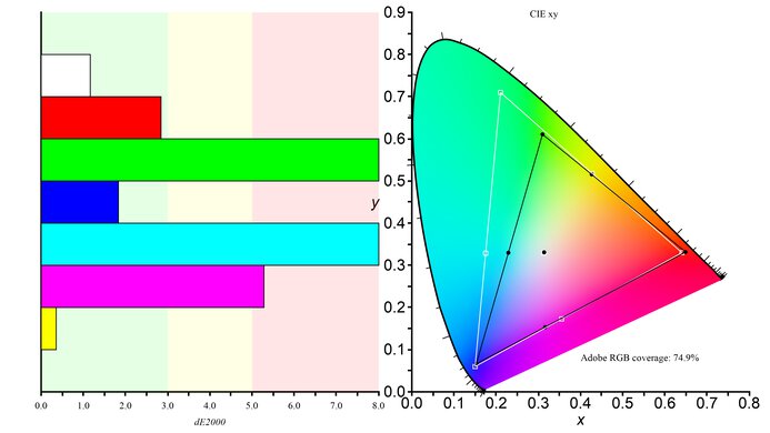 espresso Display 15 Touch Adobe RGB Color Gamut Picture