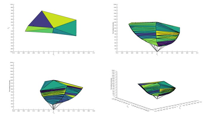 Lenovo Legion Y27q-20 sRGB Color Volume ITP Picture