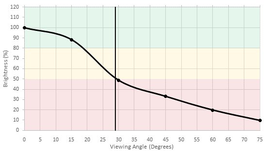 Vizio M Series 2016 Brightness Picture