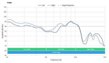 BÖHM B-66 Wireless Treble