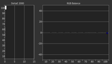 TCL 6 Series/R635 2020 QLED Post White Balance Picture