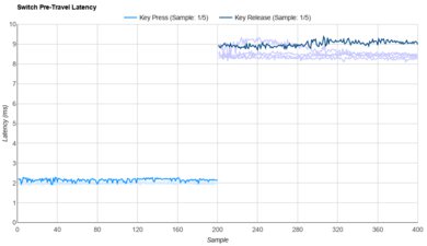 Keygeek Blue Cheese V2 (52g) Raw Data