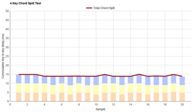 HHKB Studio Chord Split Graph