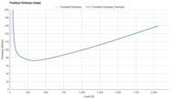 Nike Pegasus 41 Forefoot Firmness Graph