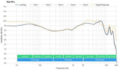 Razer Hammerhead True Wireless Pro Raw FR L