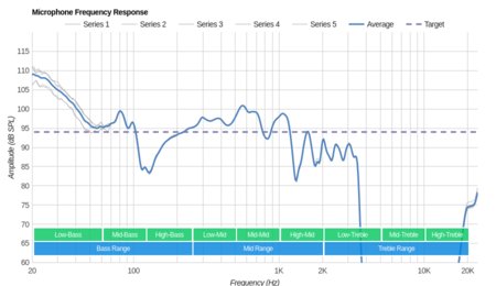 Sony WI-C300 Wireless Microphone Frequency Response