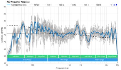 Apple HomePod (2nd generation) Raw Frequency Response Graph